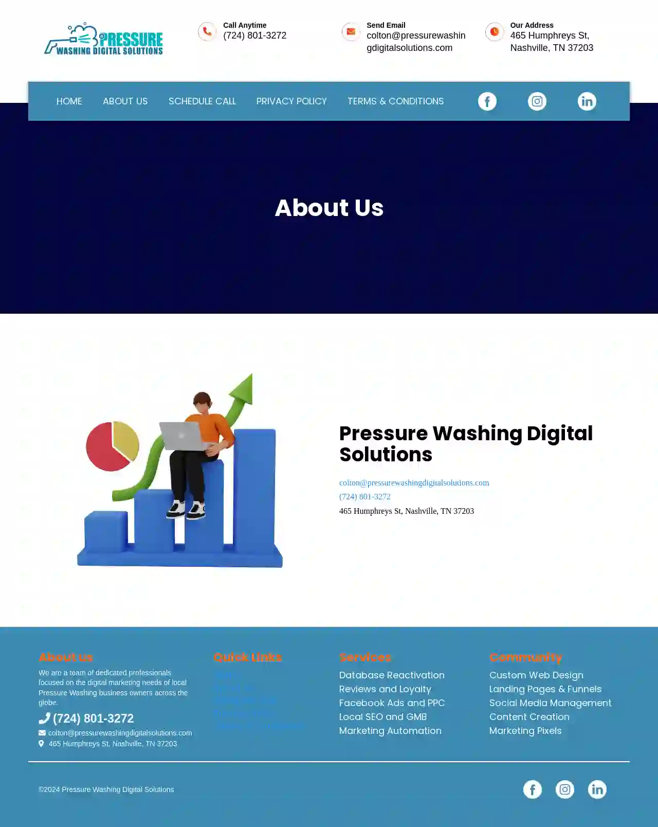 THE BEST Pressure Washing DIGITAL MARKETING